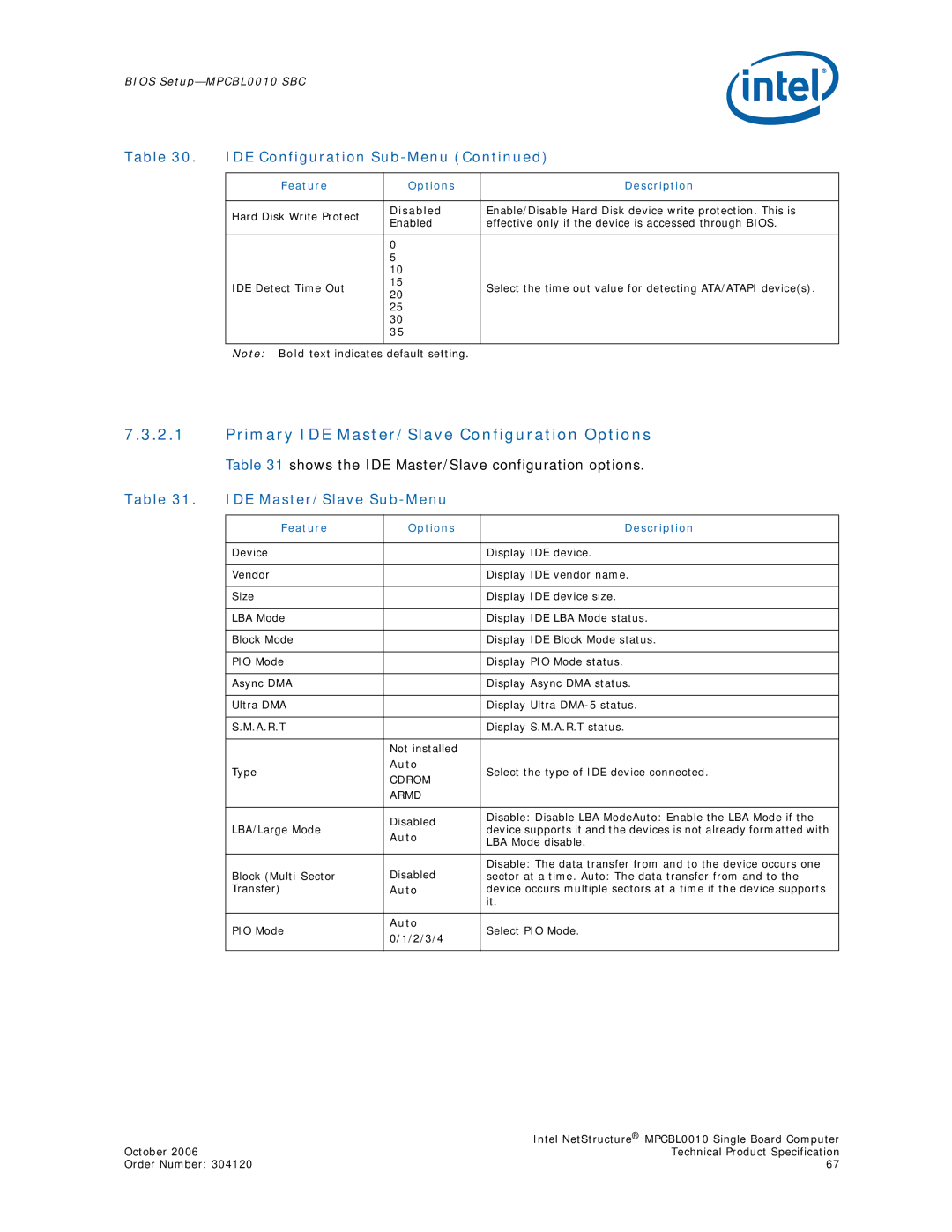 Intel MPCBL0010 manual Primary IDE Master/Slave Configuration Options, Shows the IDE Master/Slave configuration options 