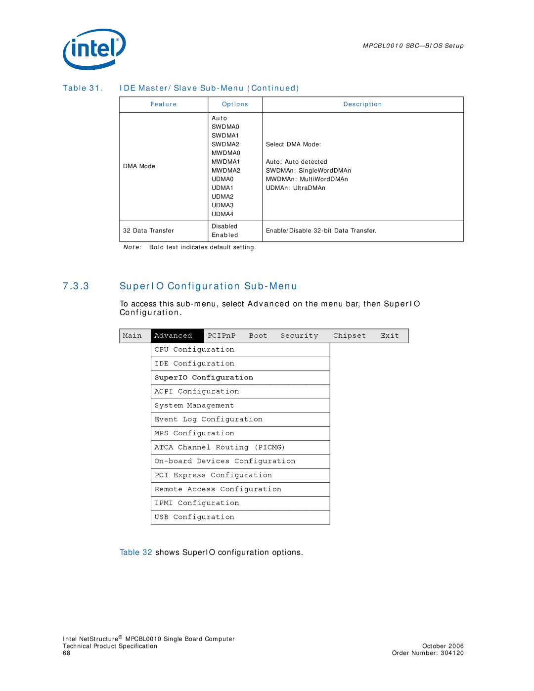 Intel Intel NetStructure Single Board Computer manual SuperIO Configuration Sub-Menu, Shows SuperIO configuration options 