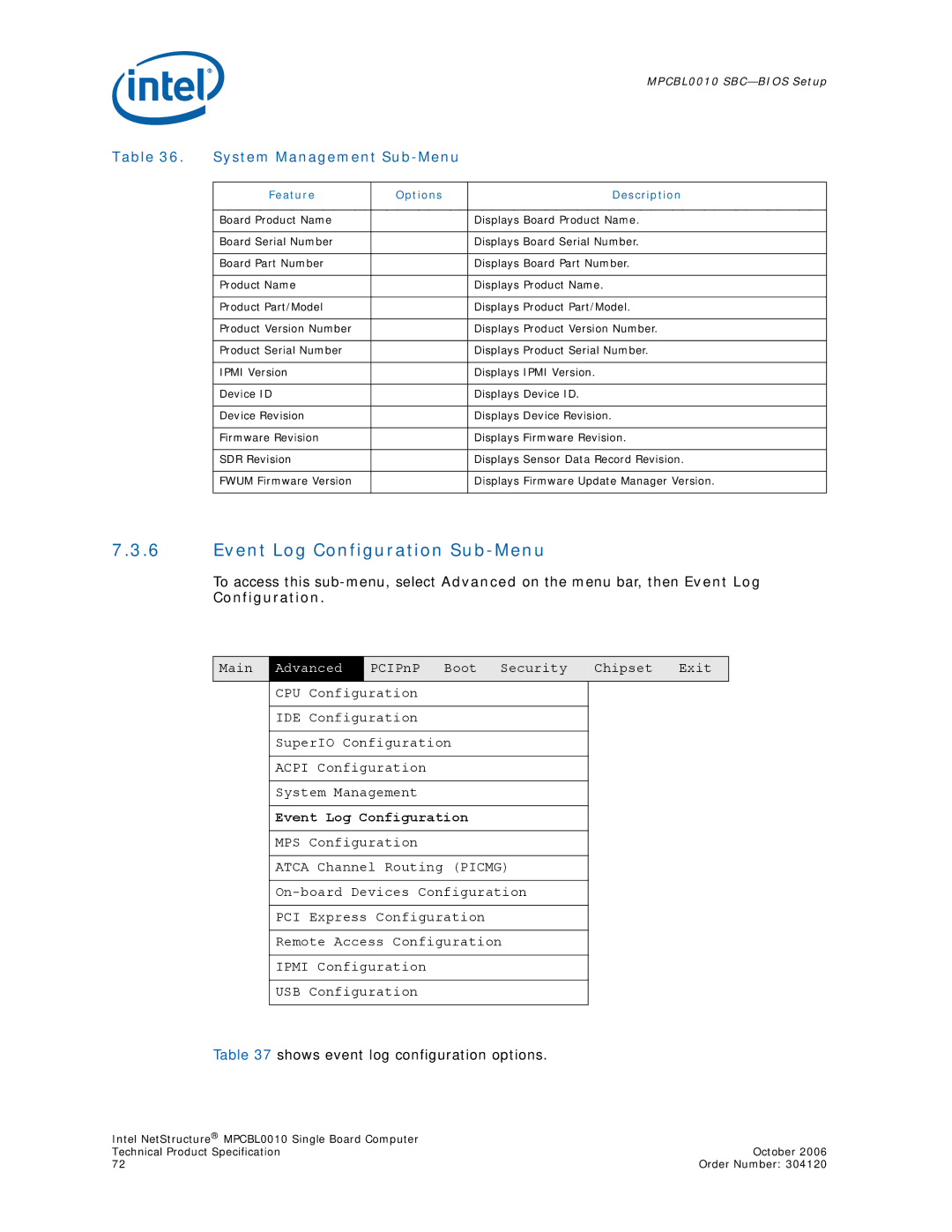 Intel Intel NetStructure Single Board Computer, MPCBL0010 Event Log Configuration Sub-Menu, System Management Sub-Menu 