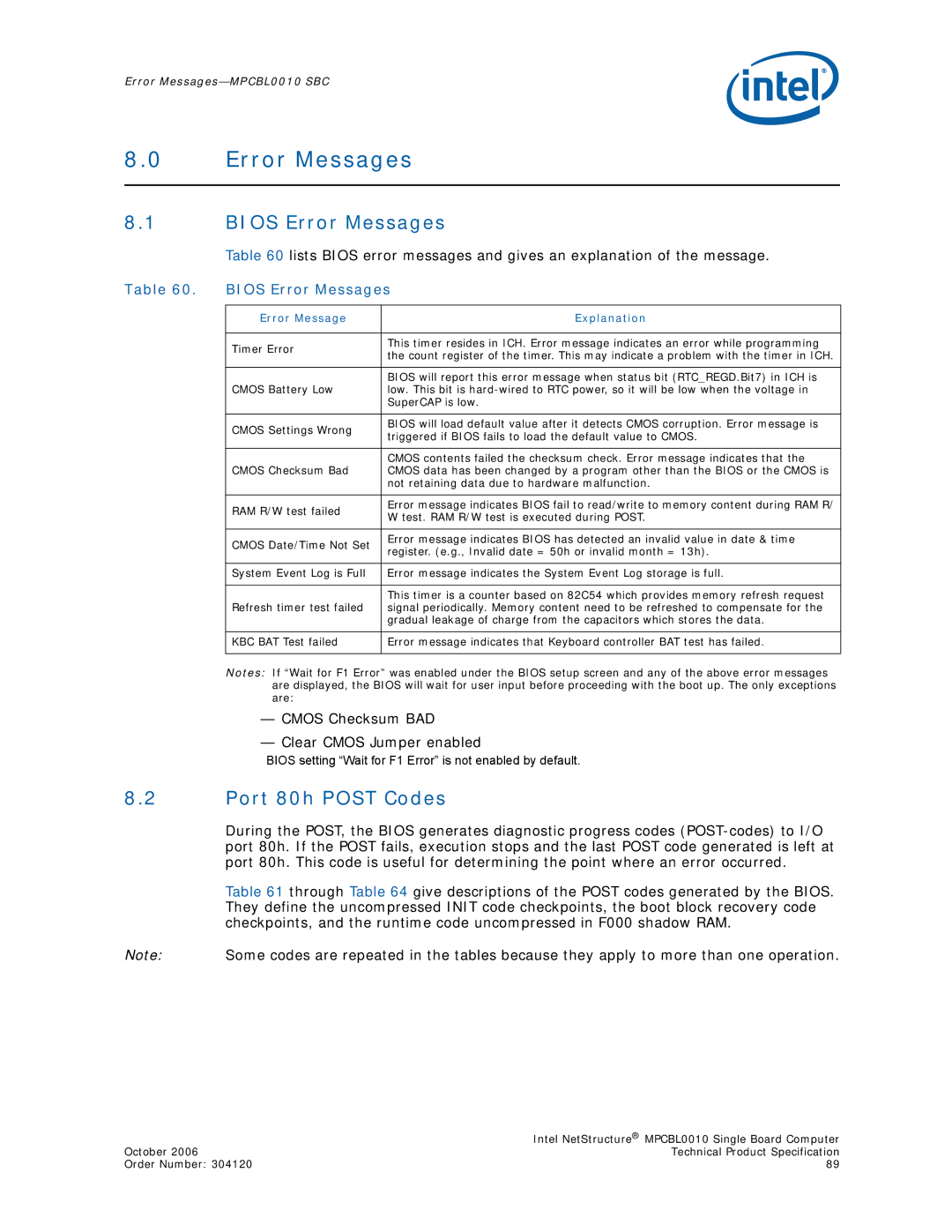 Intel MPCBL0010 manual Bios Error Messages, Port 80h Post Codes, Cmos Checksum BAD Clear Cmos Jumper enabled 