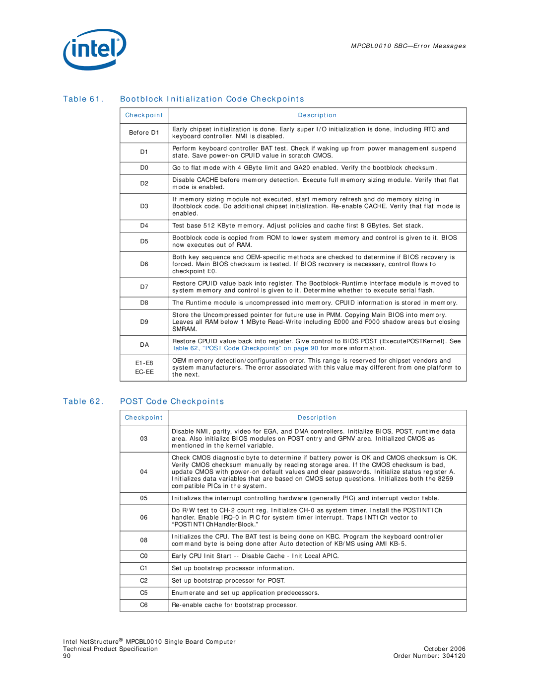 Intel Intel NetStructure Single Board Computer Bootblock Initialization Code Checkpoints, Post Code Checkpoints, Smram 