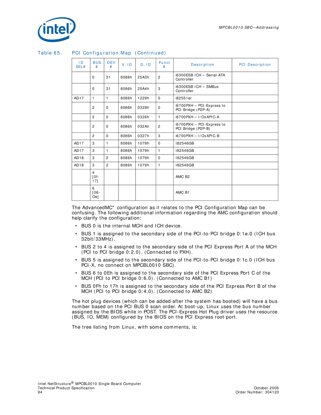 Intel Intel NetStructure Single Board Computer, MPCBL0010 manual AMC B2 AMC B1 