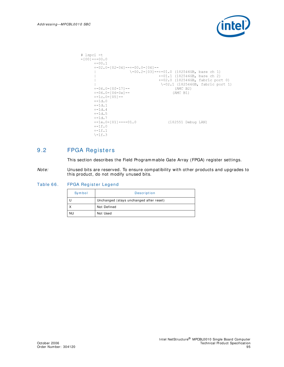 Intel MPCBL0010, Intel NetStructure Single Board Computer manual Fpga Registers, Fpga Register Legend, Symbol Description 