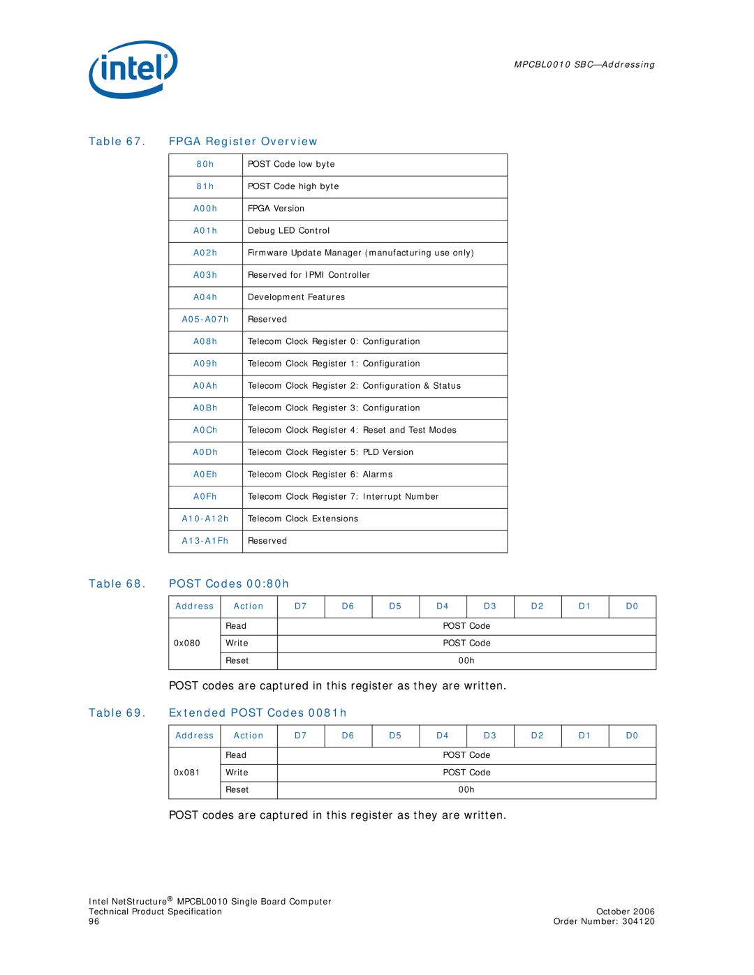 Intel Intel NetStructure Single Board Computer manual Fpga Register Overview, Post Codes 0080h, Extended Post Codes 0081h 