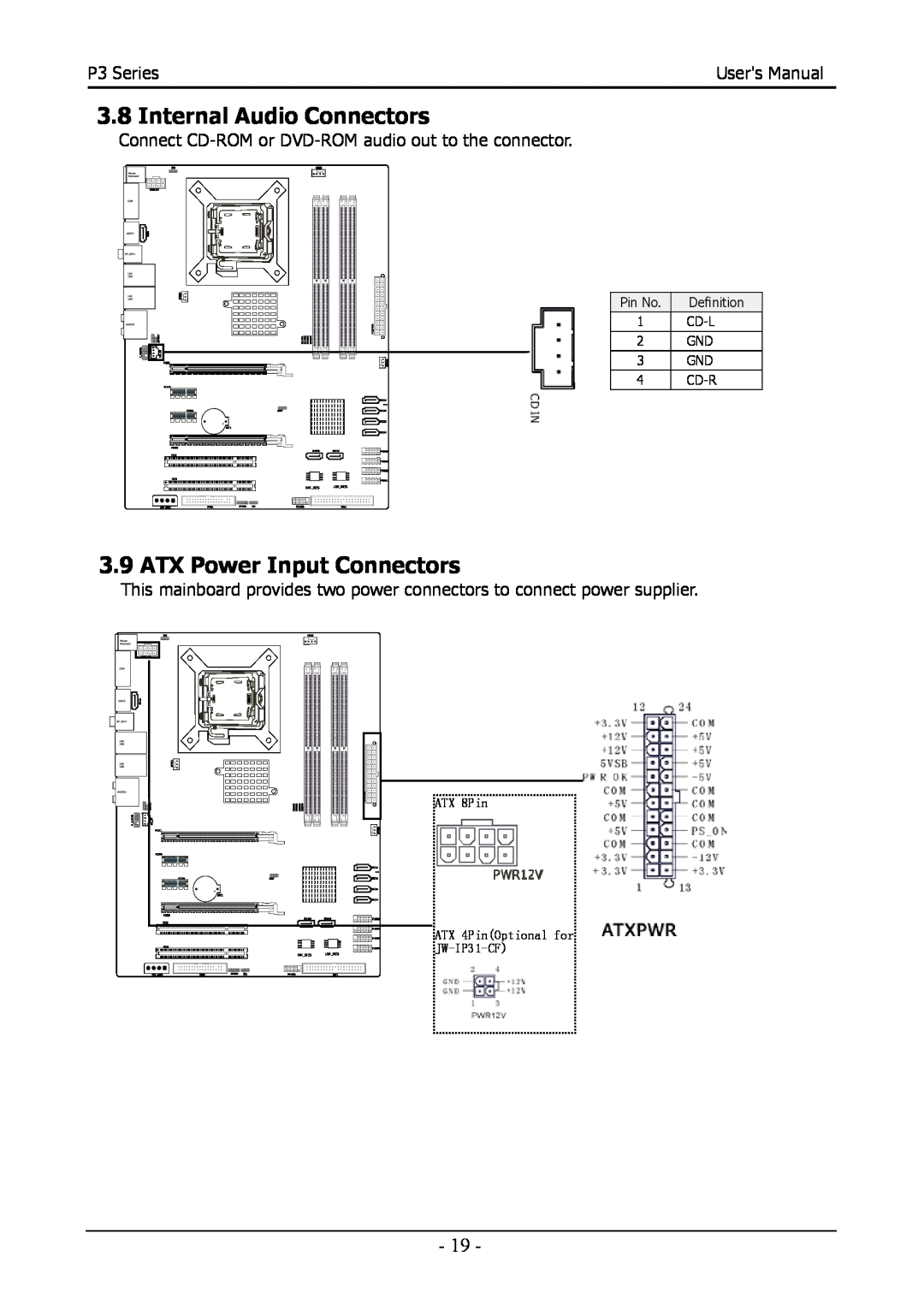 Intel 88ENEP3S00 Internal Audio Connectors, ATX Power Input Connectors, ATX 8Pin, ATX 4PinOptional for JW-IP31-CF 