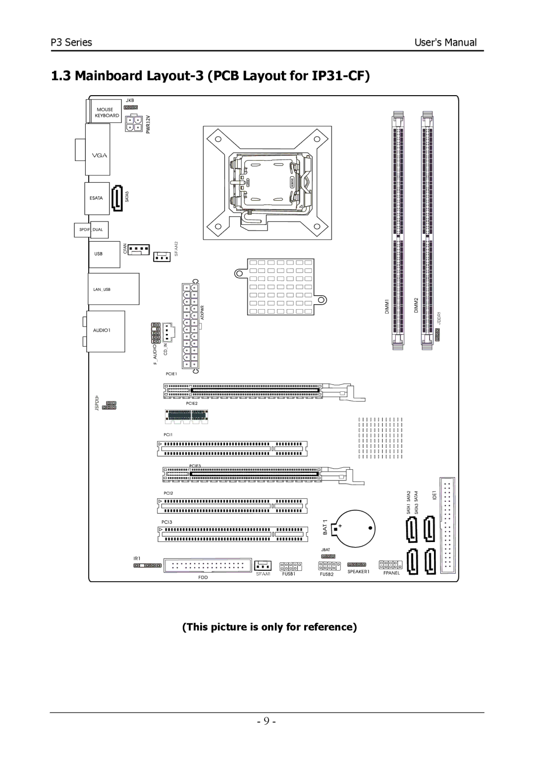 Intel 88ENEP3S00, Intel P35/P31 Socket LGA775 Processor Mainboard user manual Mainboard Layout-3 PCB Layout for IP31-CF 