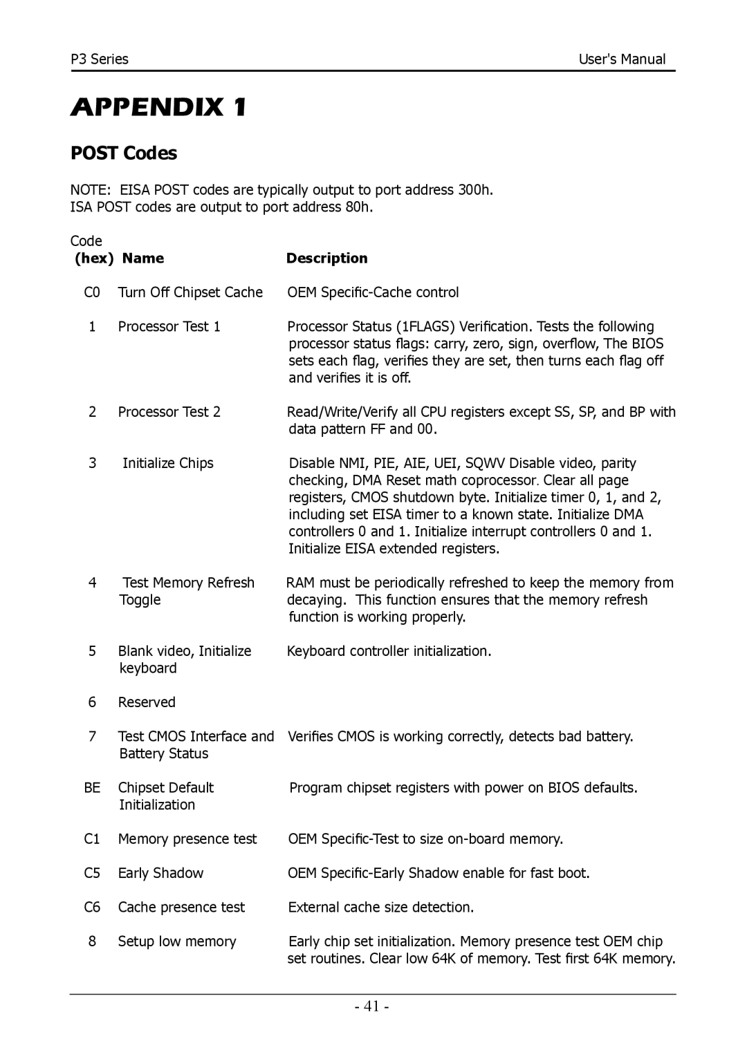 Intel 88ENEP3S00, Intel P35/P31 Socket LGA775 Processor Mainboard user manual Post Codes, Hex Name Description 