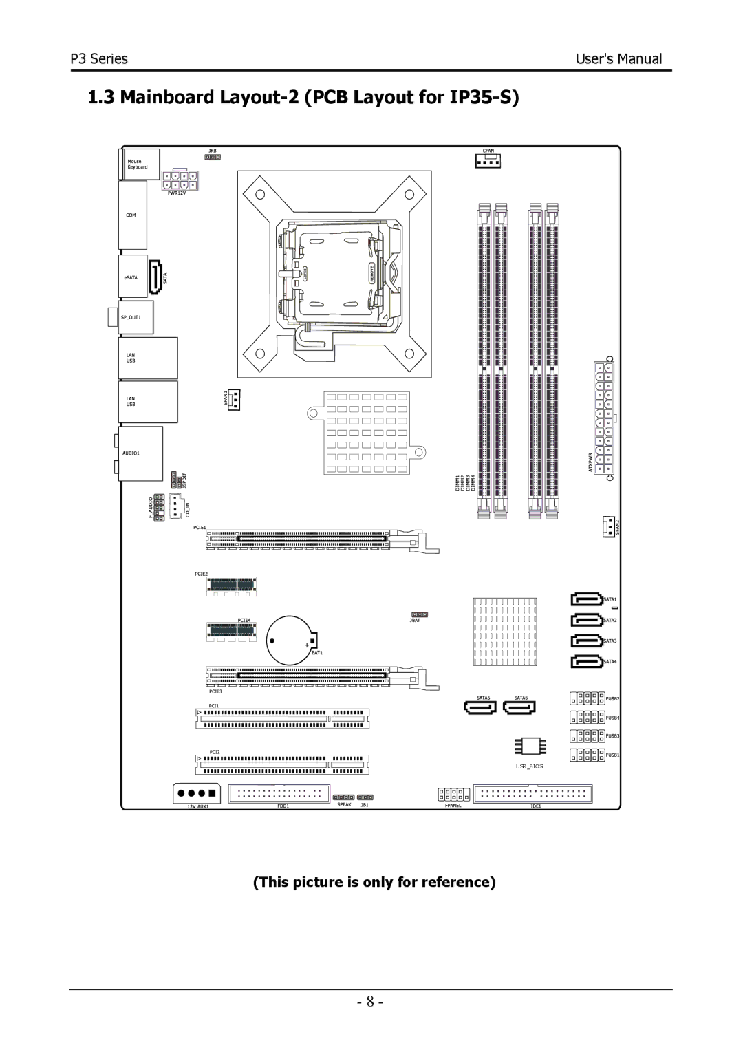 Intel Intel P35/P31 Socket LGA775 Processor Mainboard, 88ENEP3S00 user manual Mainboard Layout-2 PCB Layout for IP35-S 