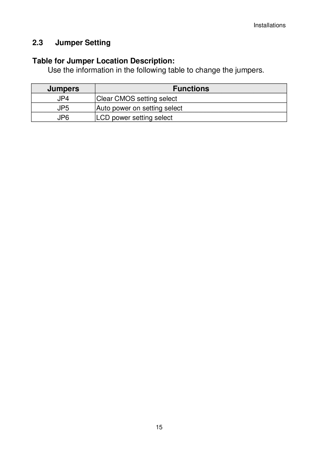 Intel IP-4MTS6B manual Jumper Setting Table for Jumper Location Description, Jumpers Functions 