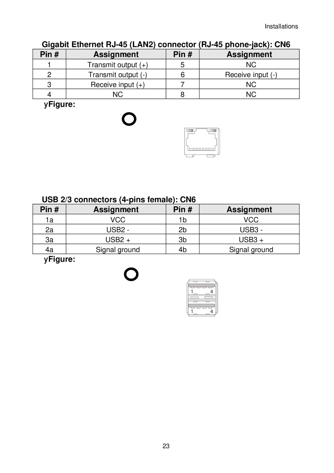 Intel IP-4MTS6B manual  USB 2/3 connectors 4-pins female CN6 Pin # Assignment 