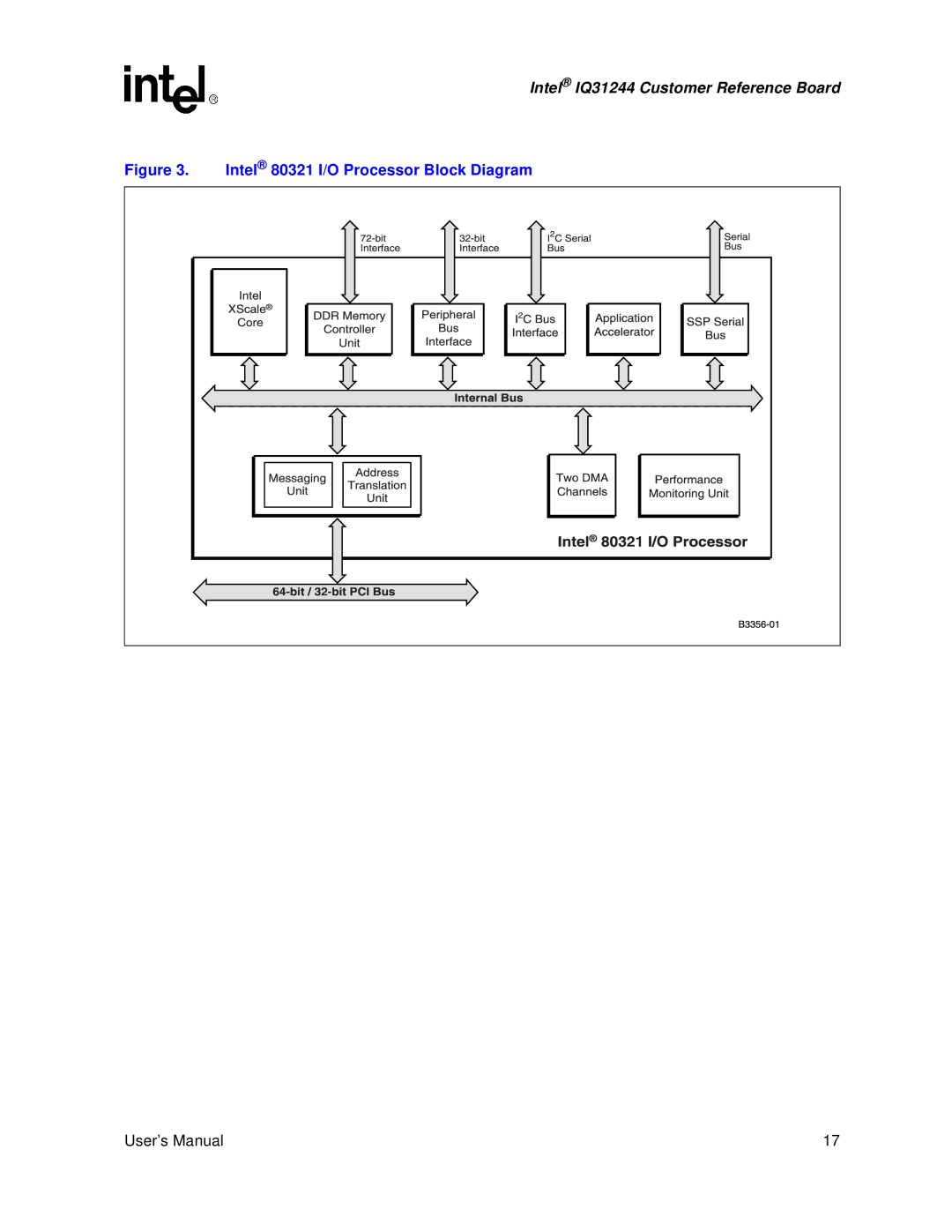 Intel IQ31244 user manual Block Diagram, Intel 80321 I/O Processor 