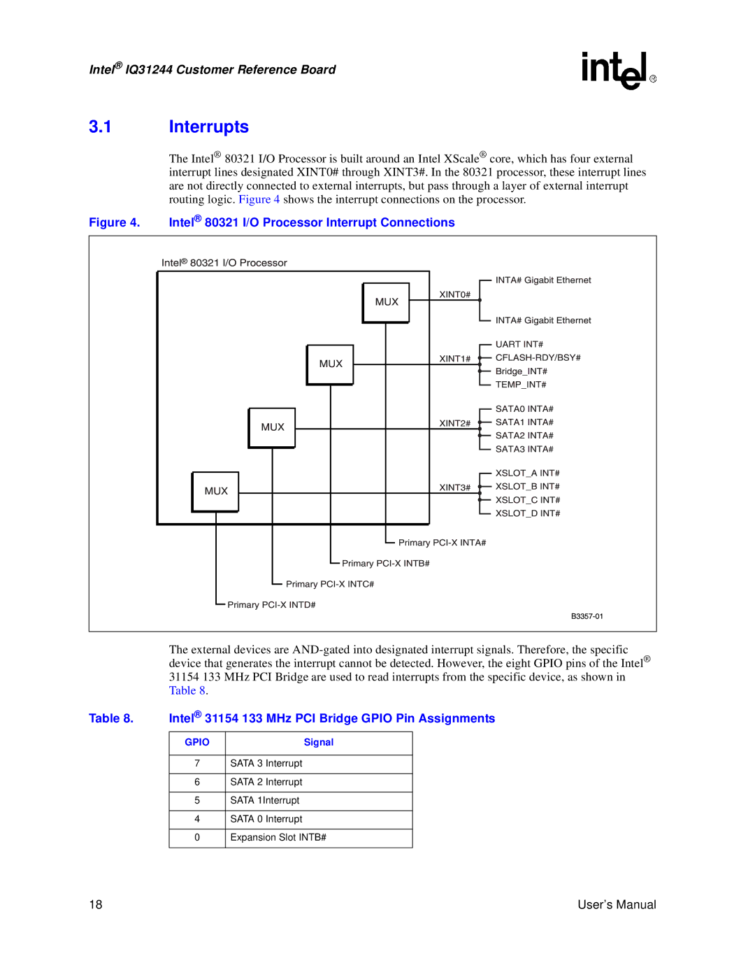 Intel IQ31244 user manual Interrupts, InterruptConnections Intel80321 I/O Processor, Signal 