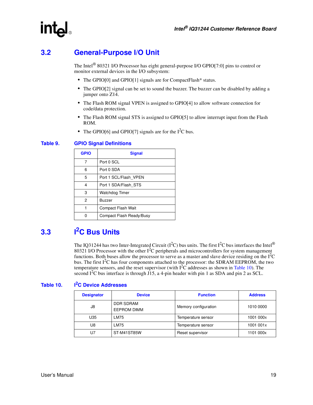 Intel IQ31244 user manual General-Purpose I/O Unit, I2C Bus Units, Gpio Signal Definitions, 2C Device Addresses 