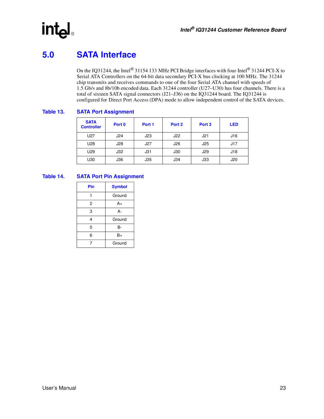 Intel IQ31244 user manual Sata Interface, Sata Port Assignment, Sata Port Pin Assignment 