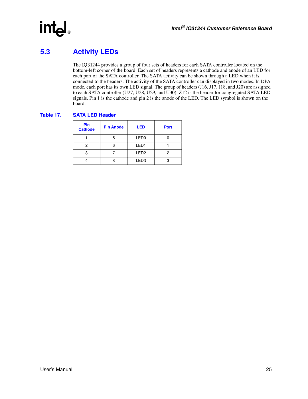 Intel IQ31244 user manual Activity LEDs, Sata LED Header 