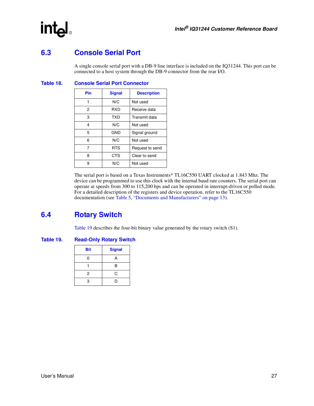 Intel IQ31244 user manual Console Serial Port Connector, Read-Only Rotary Switch 