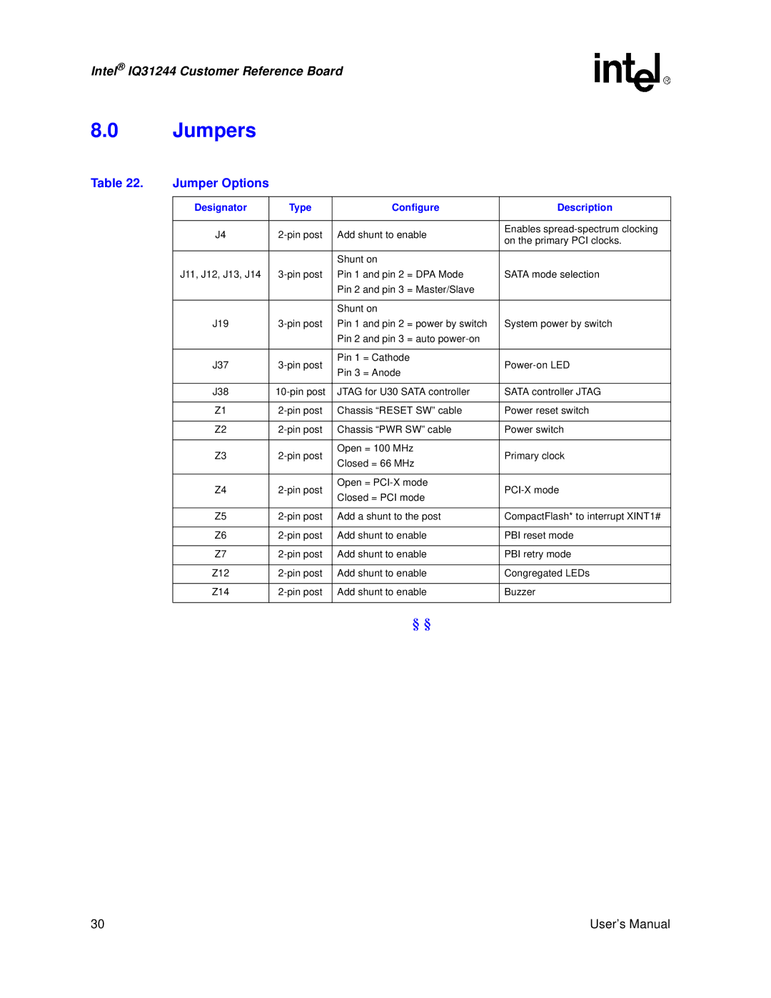 Intel IQ31244 user manual Jumpers, Jumper Options, Configure Description 