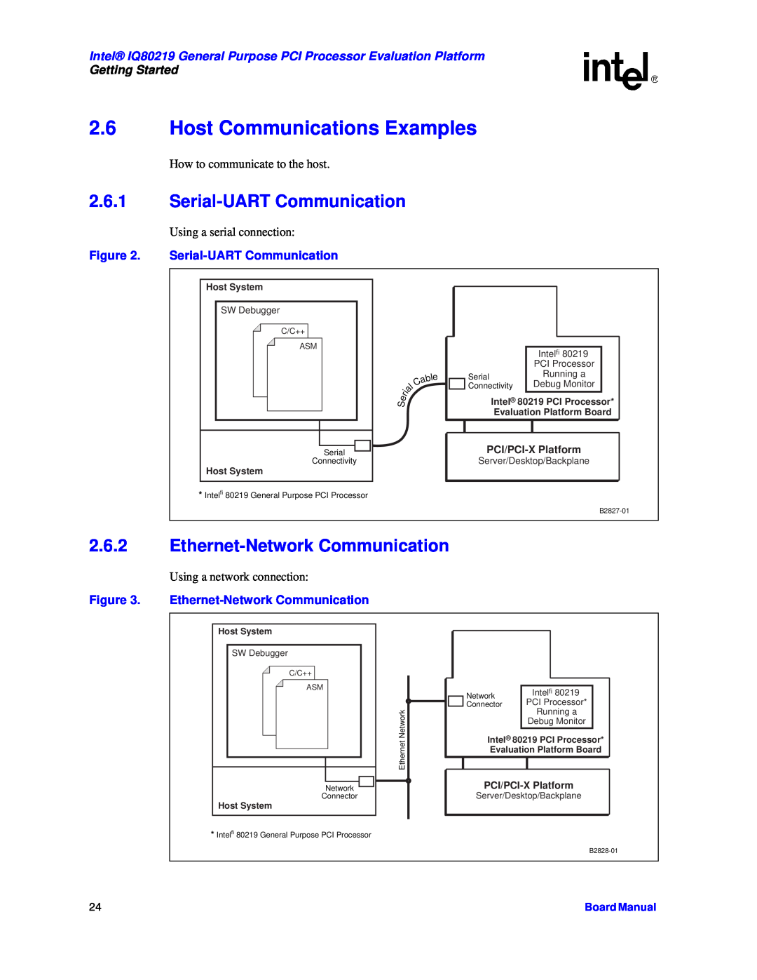 Intel IQ80219 Host Communications Examples, Serial-UART Communication, Ethernet-Network Communication, Getting Started 