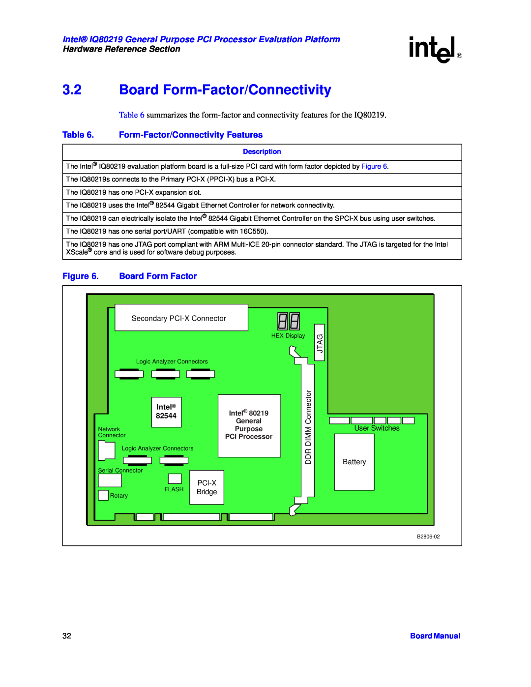 Intel IQ80219 Board Form-Factor/Connectivity, Hardware Reference Section, Form-Factor/Connectivity Features, Board Manual 