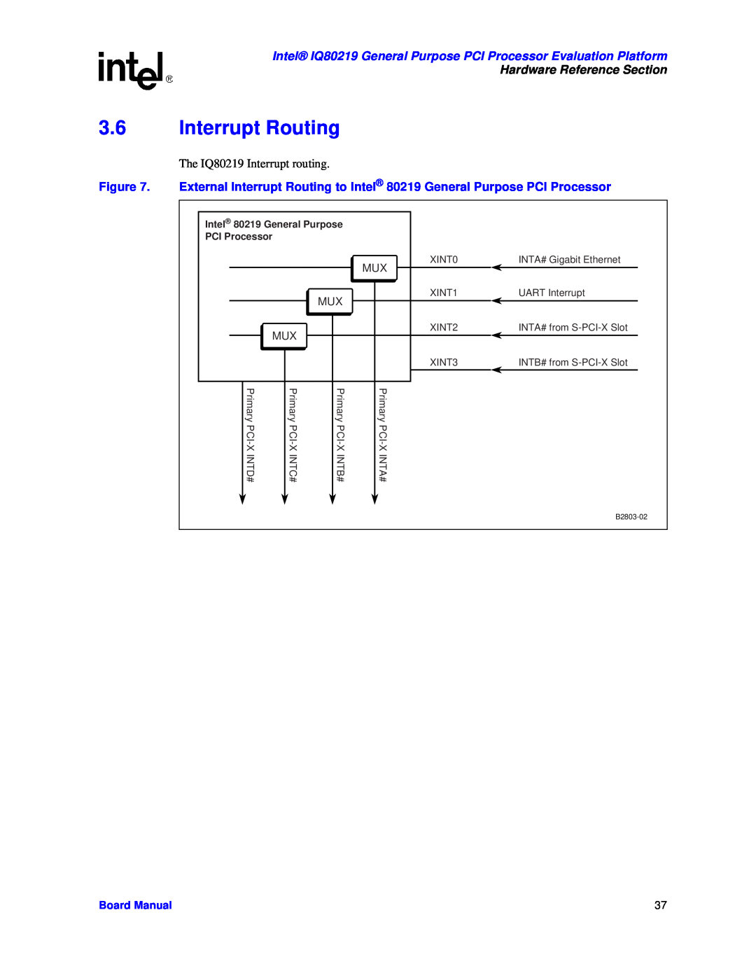 Intel Interrupt Routing, Intel IQ80219 General Purpose PCI Processor Evaluation Platform, Hardware Reference Section 
