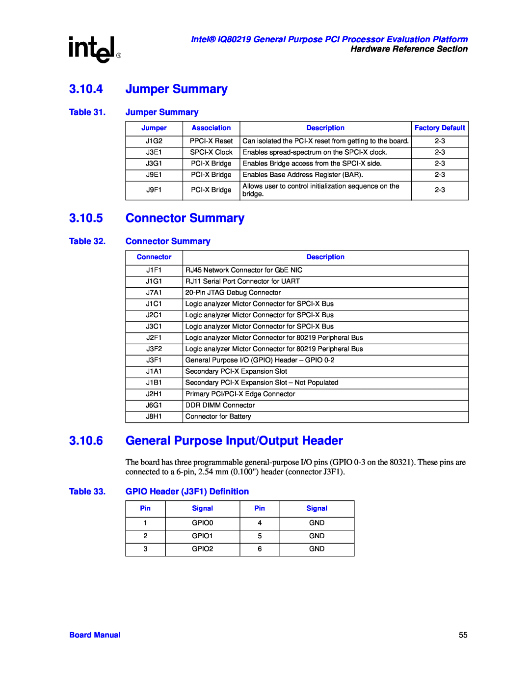 Intel IQ80219 manual Jumper Summary, Connector Summary, General Purpose Input/Output Header, GPIO Header J3F1 Definition 