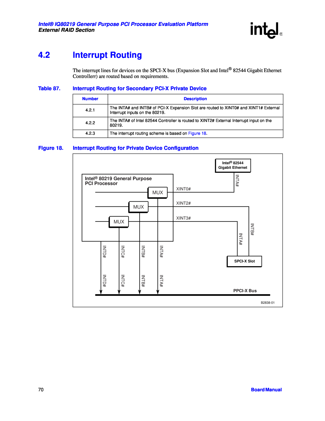 Intel IQ80219 manual External RAID Section, Interrupt Routing for Secondary PCI-X Private Device, Board Manual 