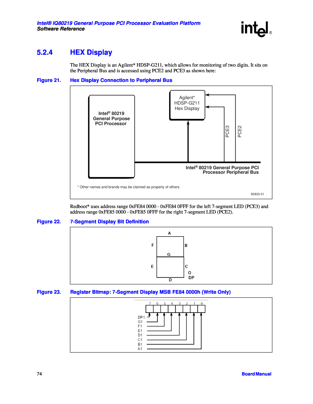 Intel IQ80219 HEX Display, Hex Display Connection to Peripheral Bus, 7-Segment Display Bit Definition, Software Reference 