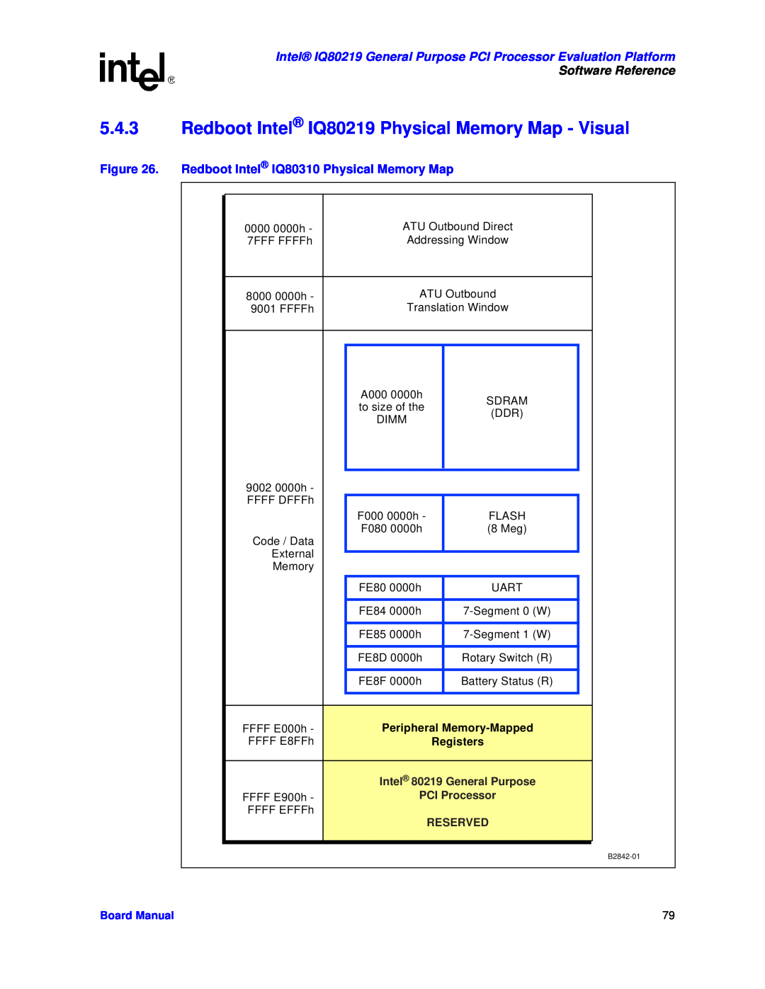 Intel Redboot Intel IQ80219 Physical Memory Map - Visual, Redboot Intel IQ80310 Physical Memory Map, Software Reference 