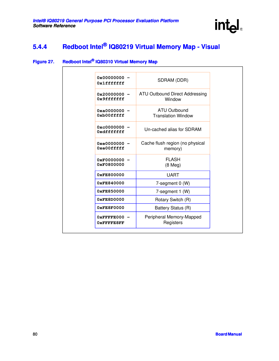 Intel Redboot Intel IQ80219 Virtual Memory Map - Visual, Redboot Intel IQ80310 Virtual Memory Map, Software Reference 