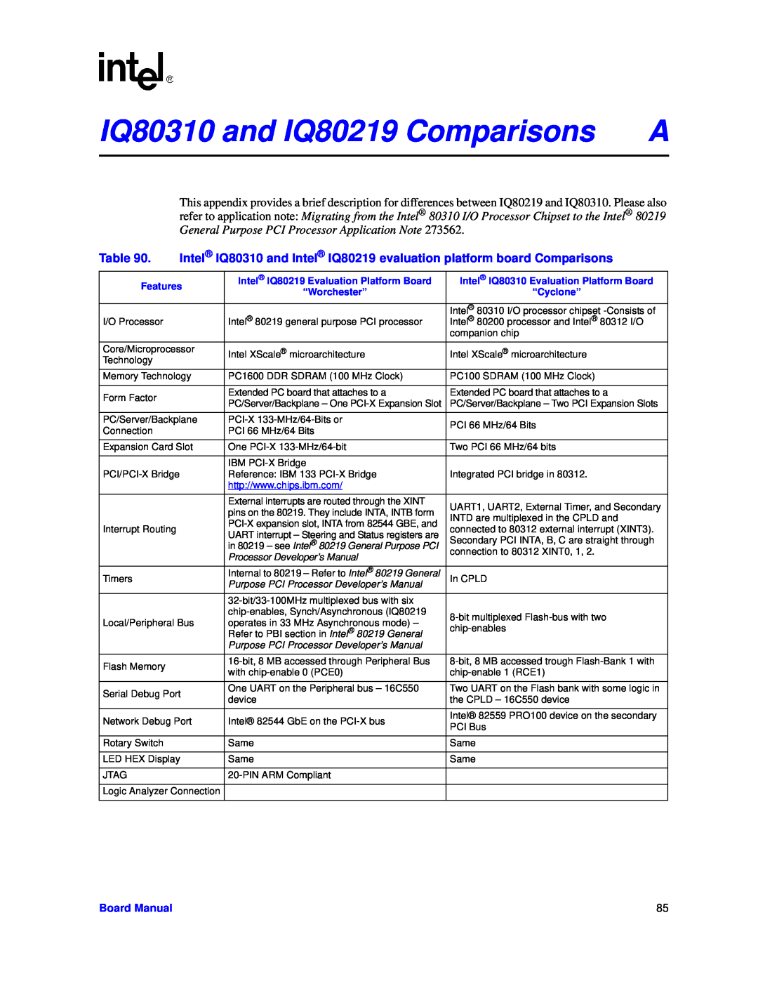 Intel IQ80310 and IQ80219 Comparisons, IQ80310 and Intel IQ80219 evaluation platform board Comparisons, Board Manual 