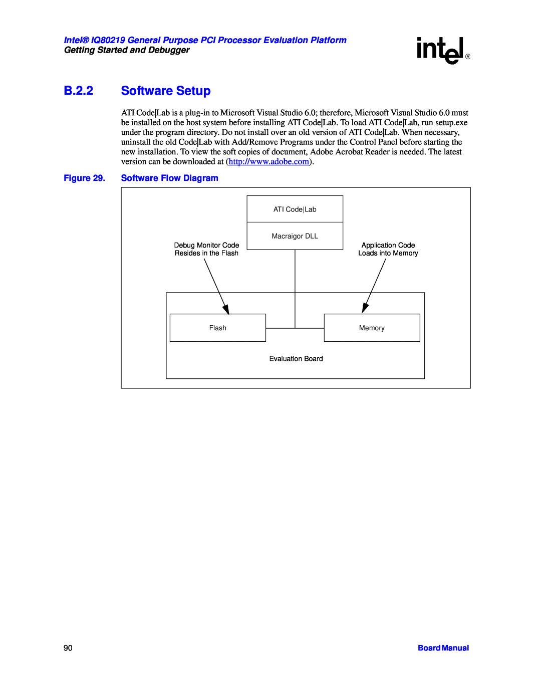 Intel B.2.2 Software Setup, Software Flow Diagram, Intel IQ80219 General Purpose PCI Processor Evaluation Platform 