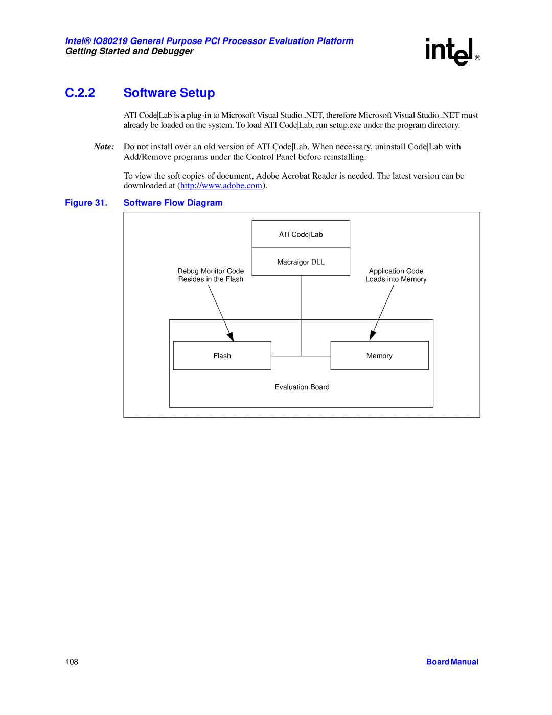 Intel IQ80219 manual Flash Memory Evaluation Board 108 