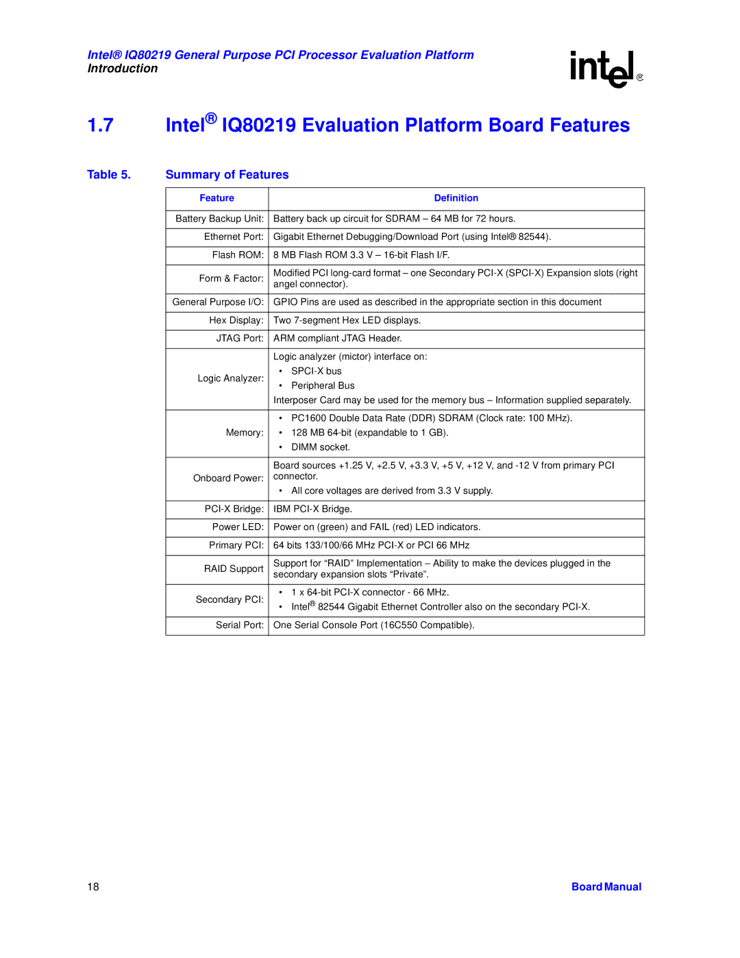 Intel manual Intel IQ80219 Evaluation Platform Board Features, Summary of Features, Feature Definition 