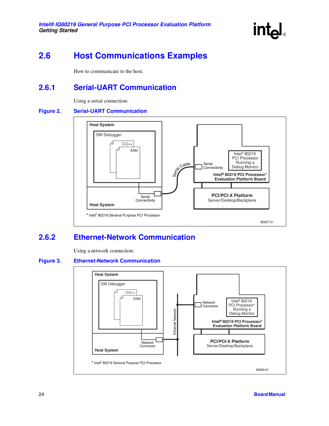 Intel IQ80219 manual Host Communications Examples, Serial-UART Communication, Ethernet-Network Communication 