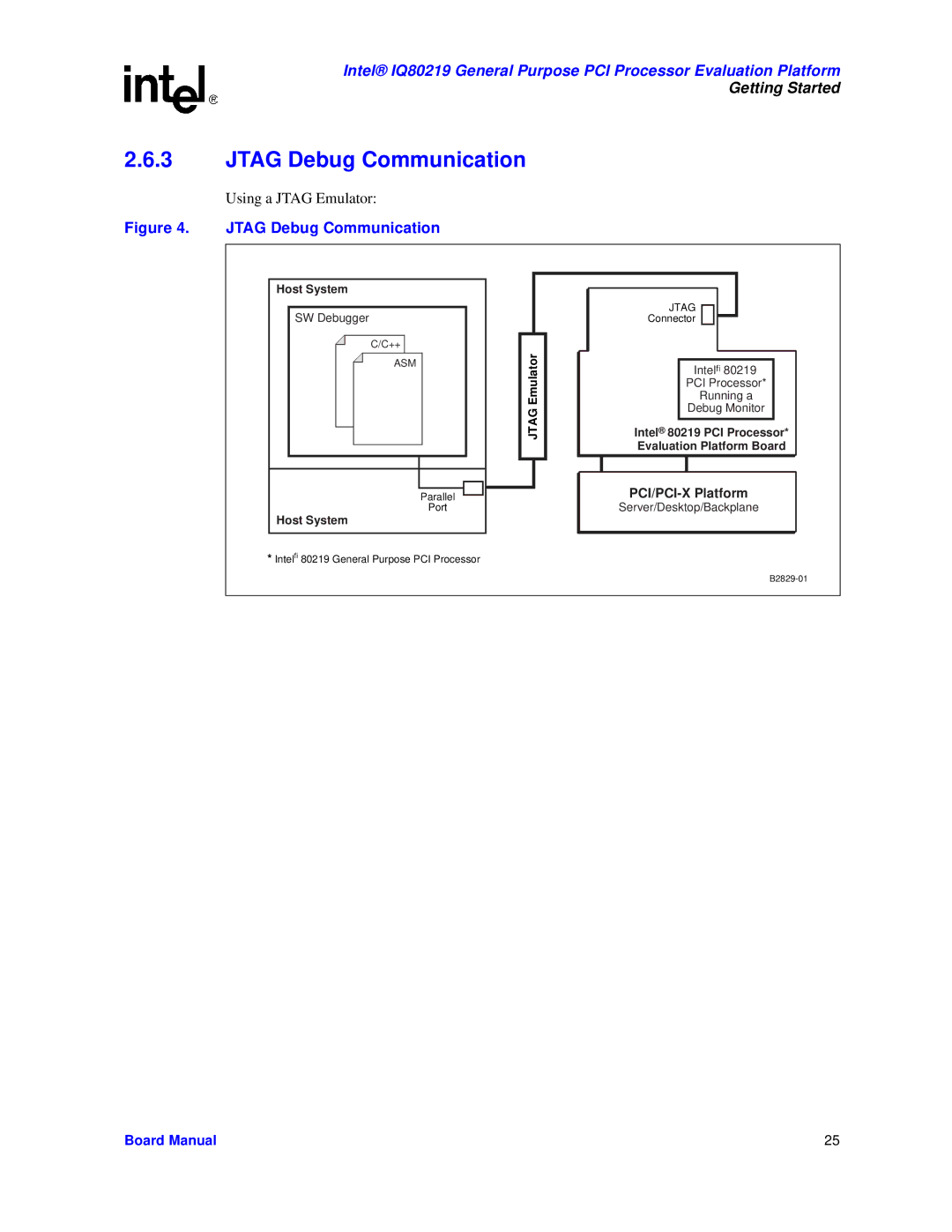 Intel IQ80219 manual Jtag Debug Communication 