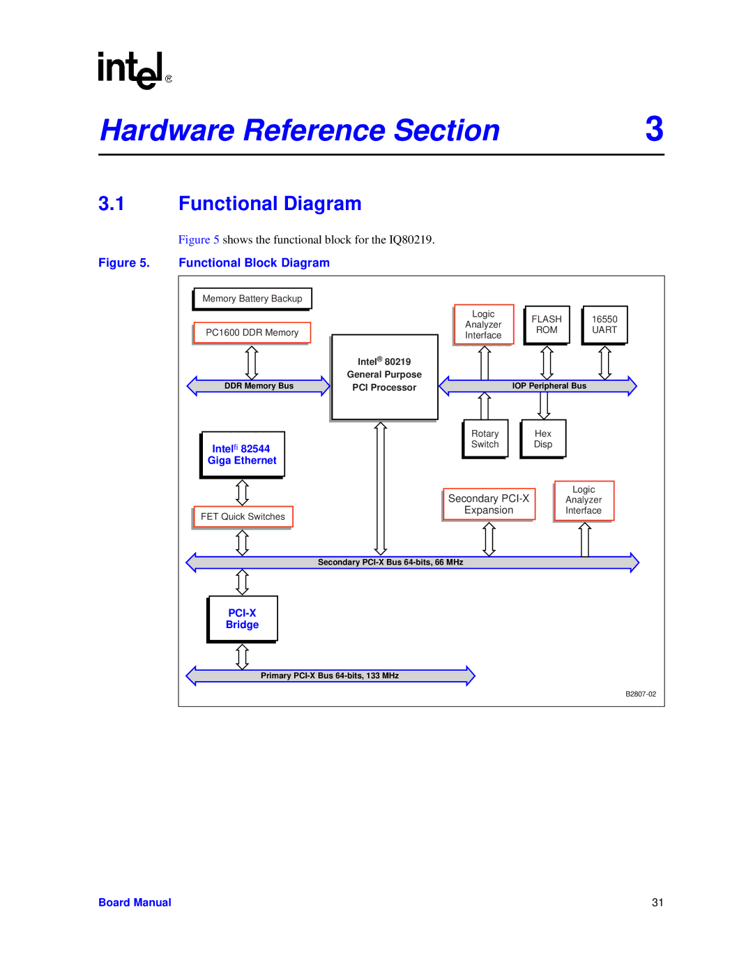 Intel IQ80219 manual Functional Diagram, Intel ﬁ, Giga Ethernet, Bridge 