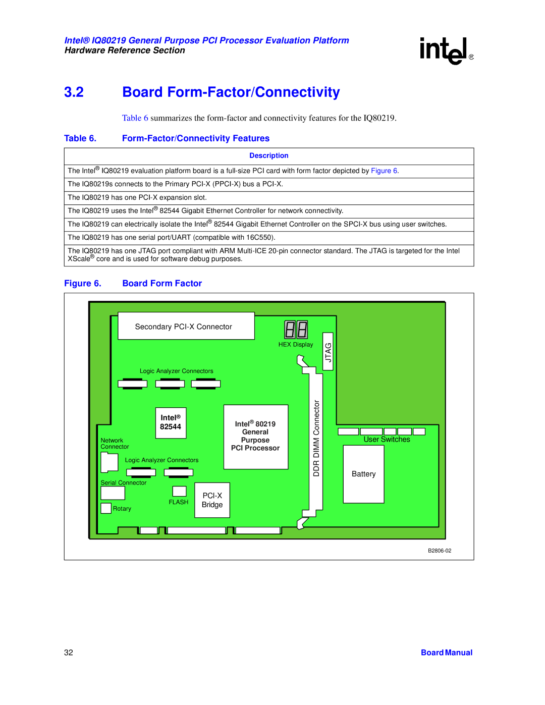 Intel IQ80219 manual Board Form-Factor/Connectivity, Form-Factor/Connectivity Features 