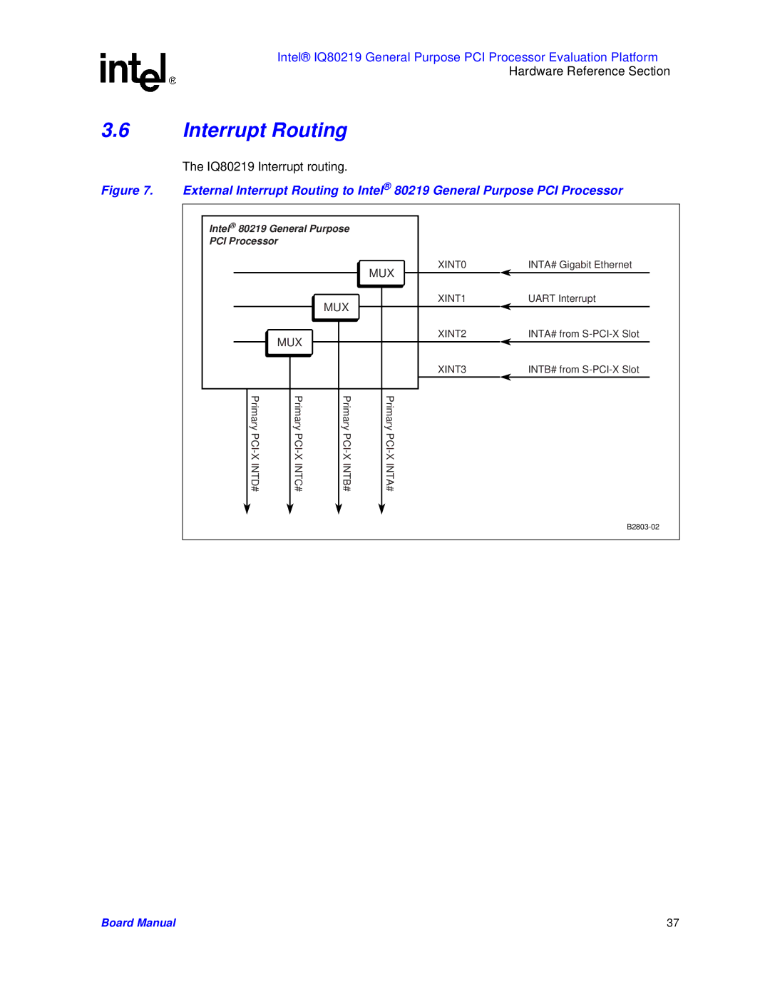 Intel manual Interrupt Routing, IQ80219 Interrupt routing 