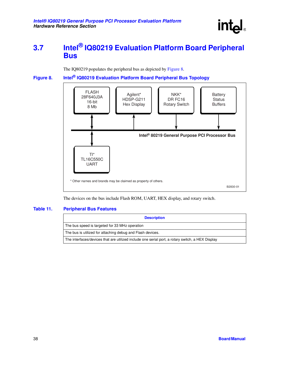 Intel manual Intel IQ80219 Evaluation Platform Board Peripheral Bus, Peripheral Bus Features 