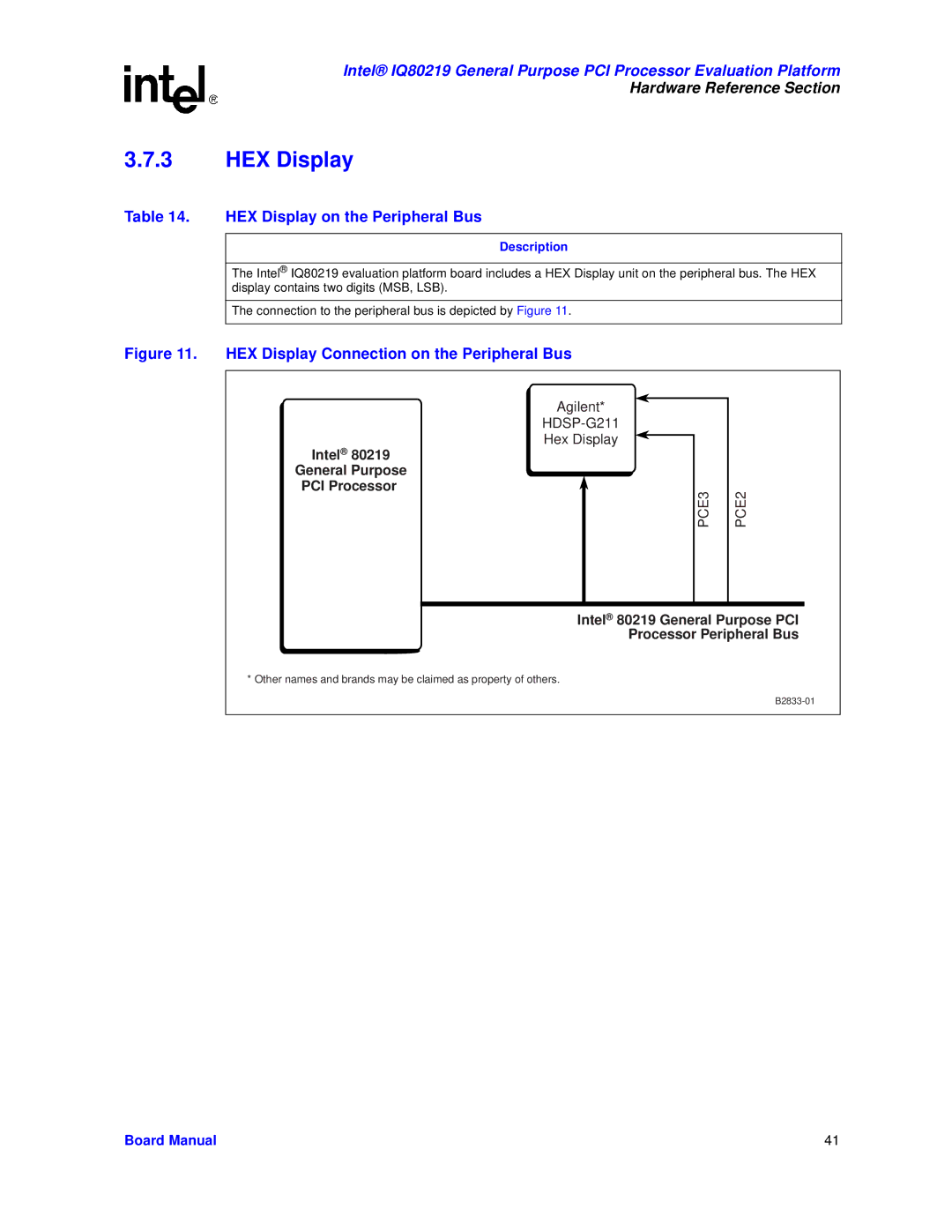 Intel IQ80219 manual HEX Display on the Peripheral Bus 