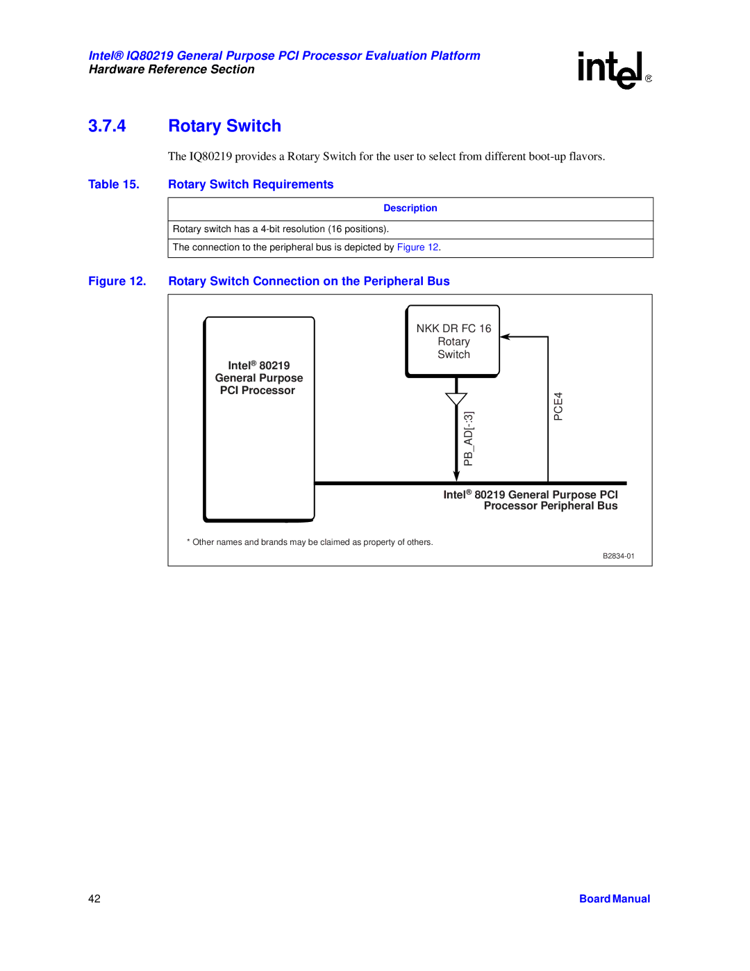 Intel IQ80219 manual Rotary Switch Requirements 