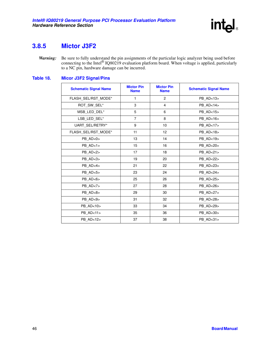 Intel IQ80219 manual Mictor J3F2, Micor J3F2 Signal/Pins 