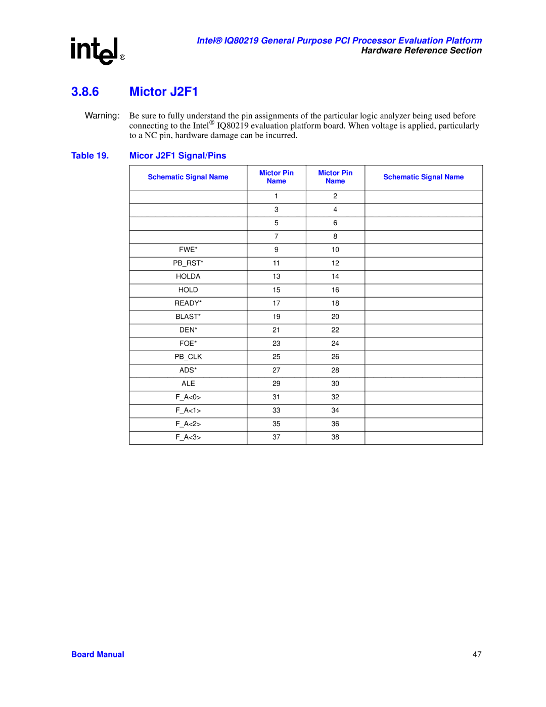 Intel IQ80219 manual Mictor J2F1, Micor J2F1 Signal/Pins, Schematic Signal Name 