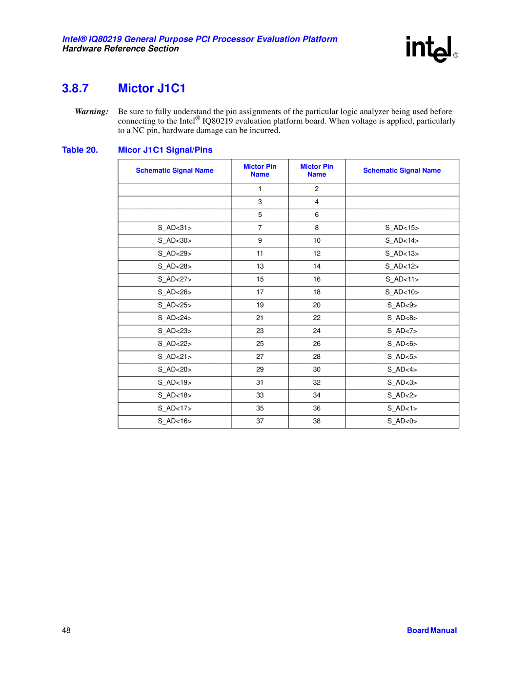 Intel IQ80219 manual Mictor J1C1, Micor J1C1 Signal/Pins 