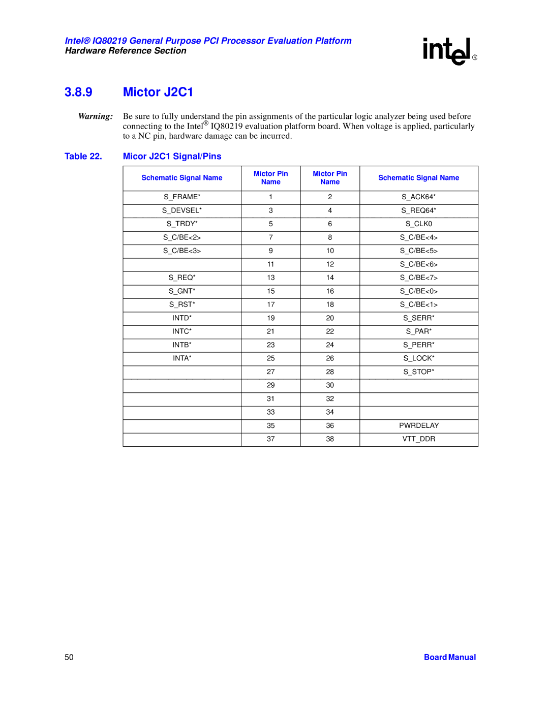 Intel IQ80219 manual Mictor J2C1, Micor J2C1 Signal/Pins 