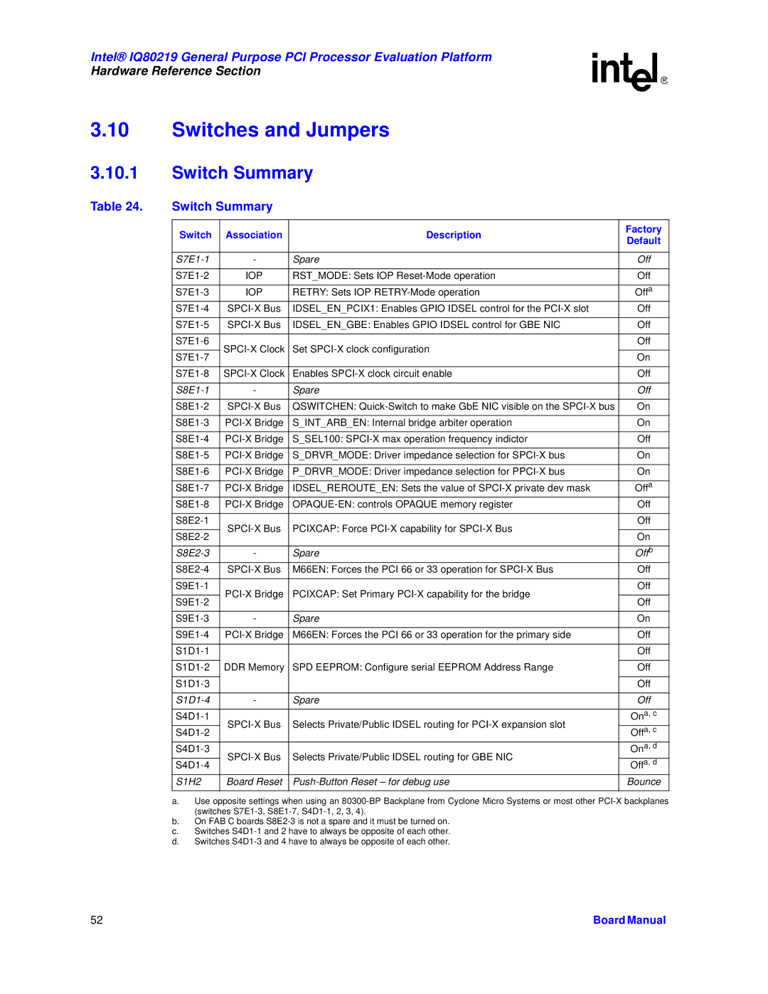 Intel IQ80219 manual Switches and Jumpers, Switch Summary 