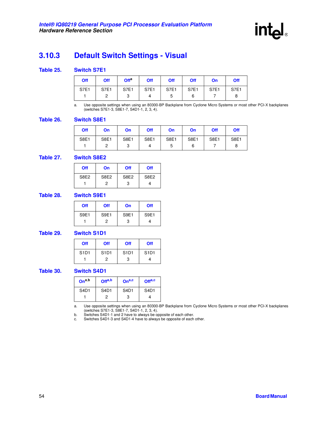 Intel IQ80219 manual Default Switch Settings Visual 