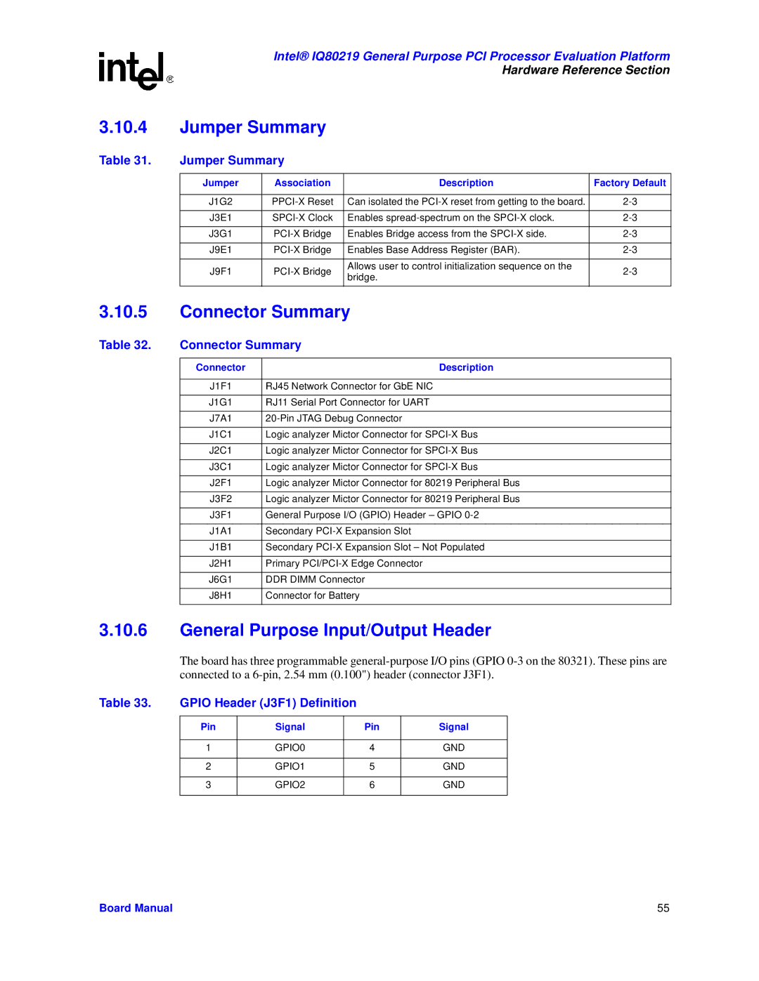 Intel IQ80219 manual Jumper Summary, Connector Summary, General Purpose Input/Output Header 