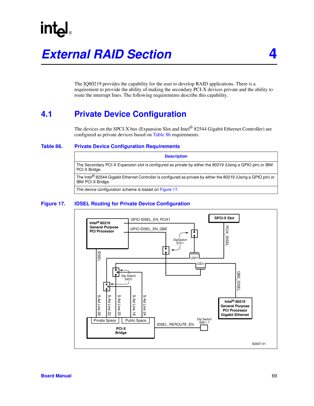 Intel IQ80219 manual Private Device Configuration Requirements, Idsel Routing for Private Device Configuration 