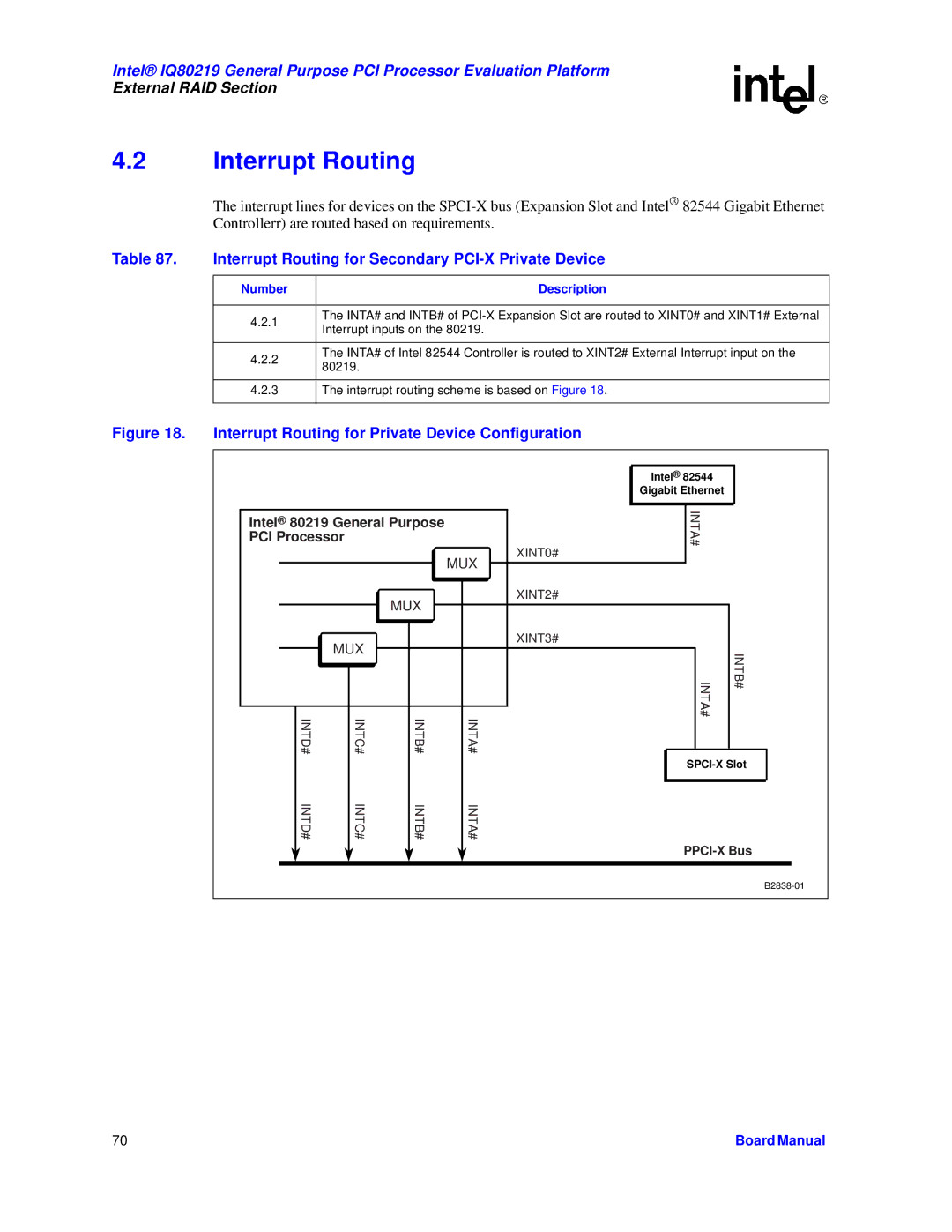 Intel IQ80219 Interrupt Routing for Secondary PCI-X Private Device, Interrupt Routing for Private Device Configuration 